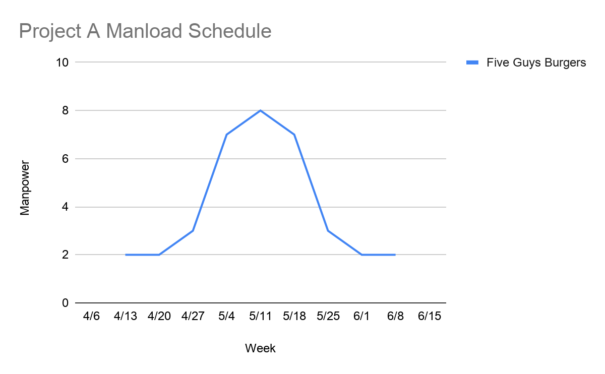 Manload Schedule #1